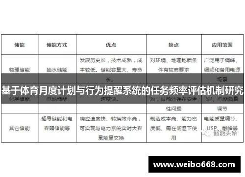 基于体育月度计划与行为提醒系统的任务频率评估机制研究