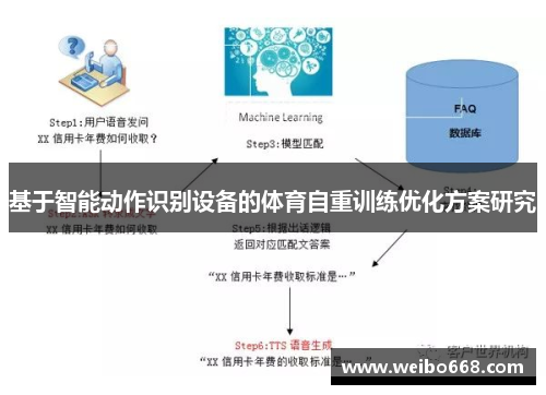 基于智能动作识别设备的体育自重训练优化方案研究